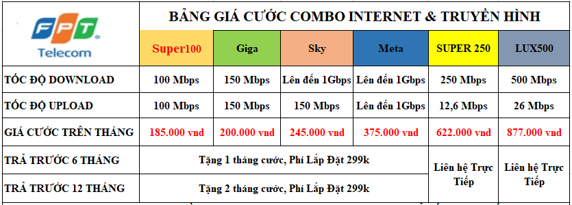 Giá Cước Mạng FPT Bắc Giang FPT combo bac giang