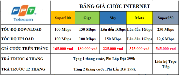Lắp Mạng FPT Bắc Giang 1 cuoc internet Bac Giang 1