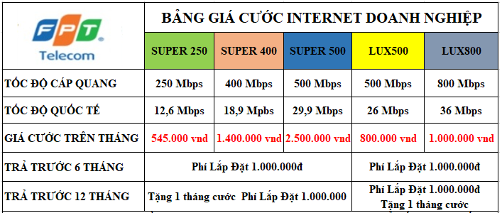 Giá Cước Mạng FPT Bắc Giang goi doanh nghiep 1