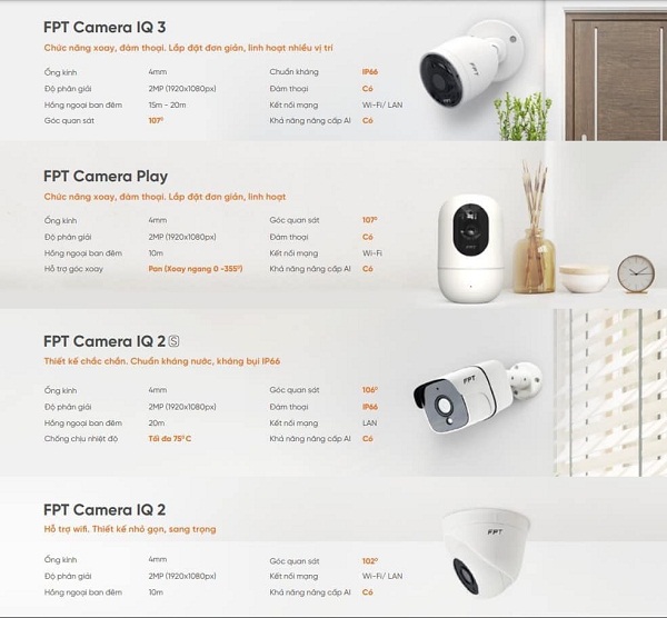 FPT Camera